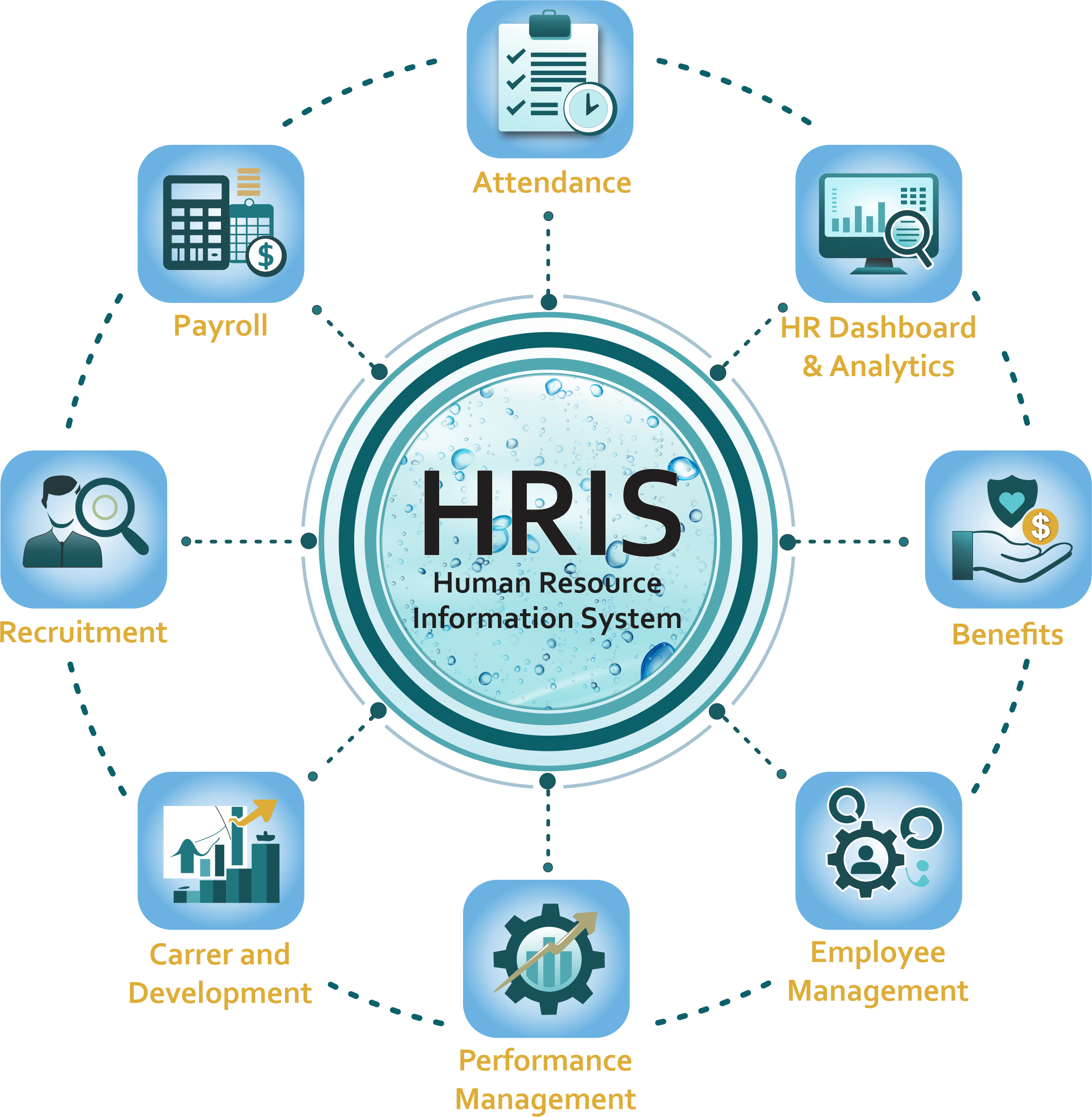 HRIS Logo